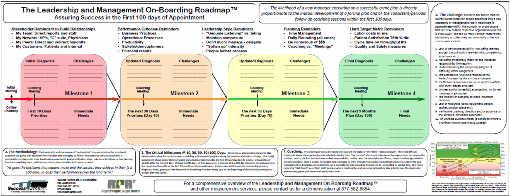 100 Day Leadership Plan Template